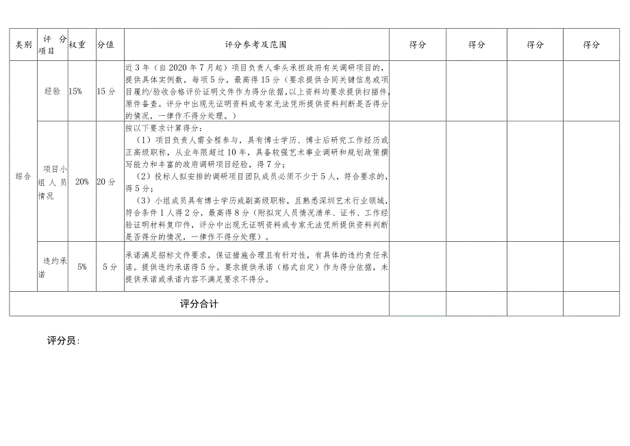 项目评分表.docx_第2页