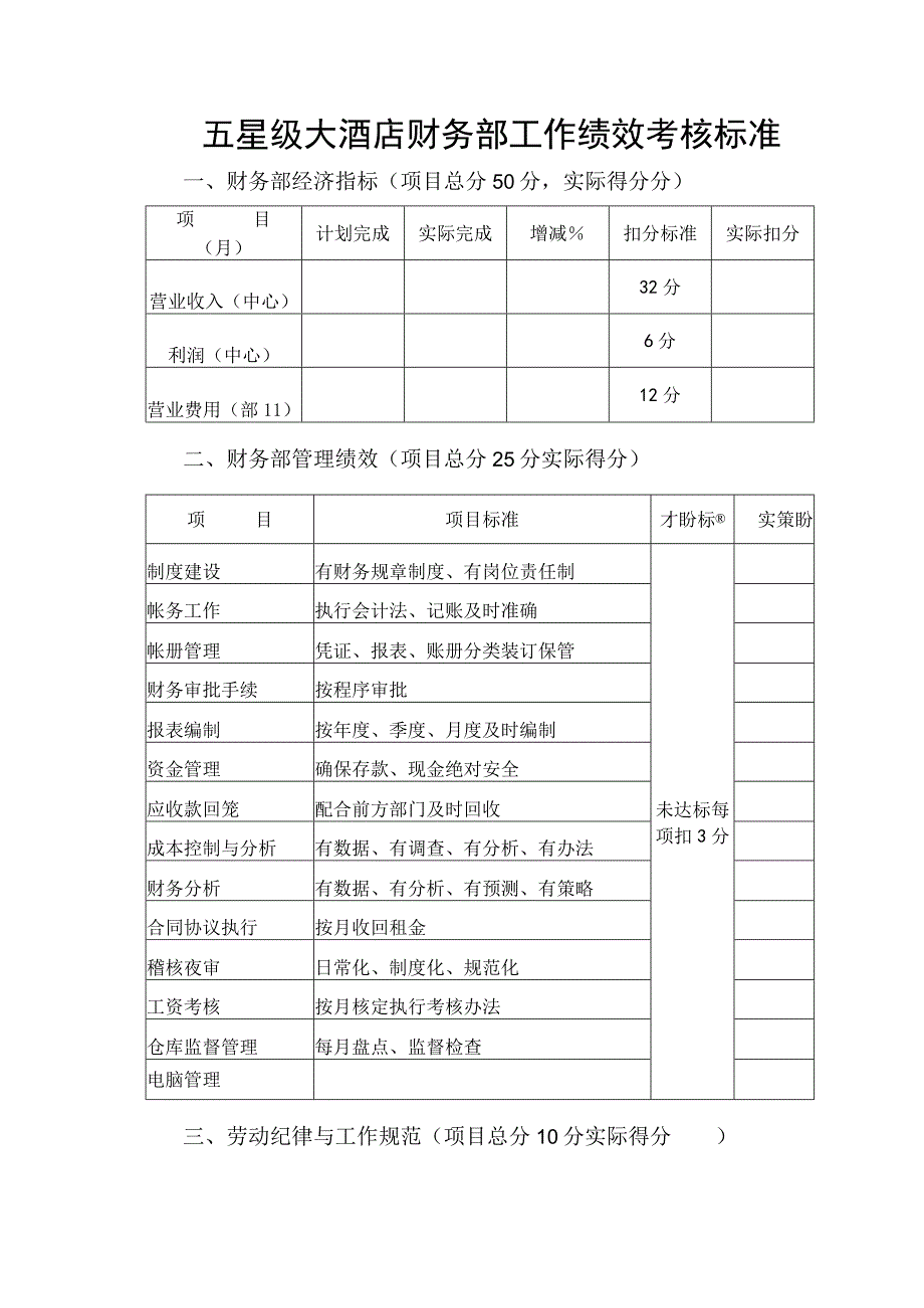 五星级大酒店财务部工作绩效考核标准.docx_第1页