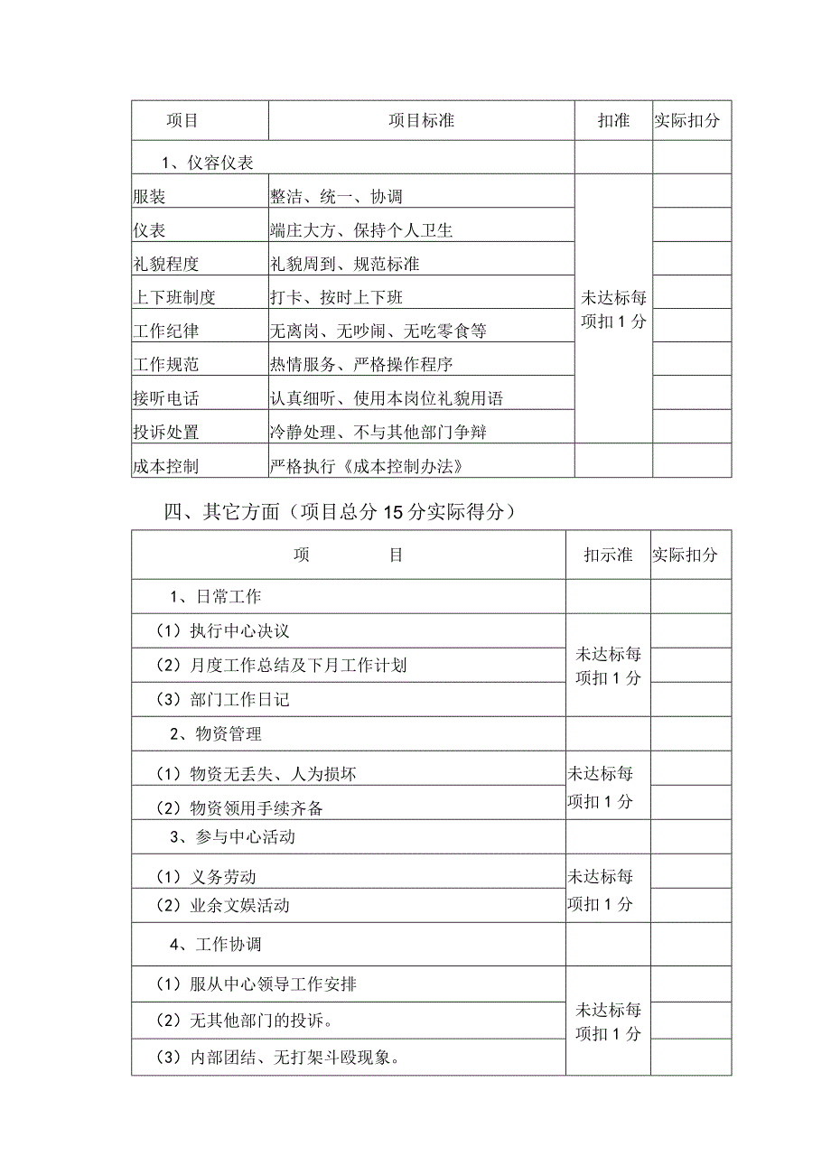 五星级大酒店财务部工作绩效考核标准.docx_第2页