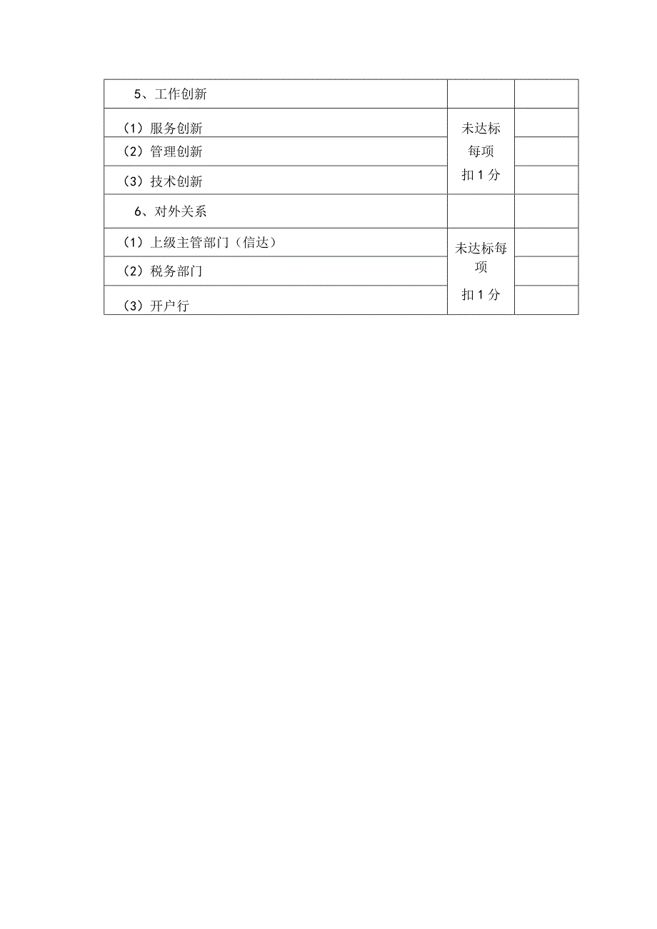 五星级大酒店财务部工作绩效考核标准.docx_第3页