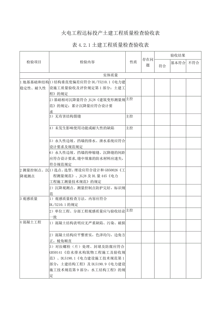 火电工程达标投产土建工程质量检查验收表.docx_第1页