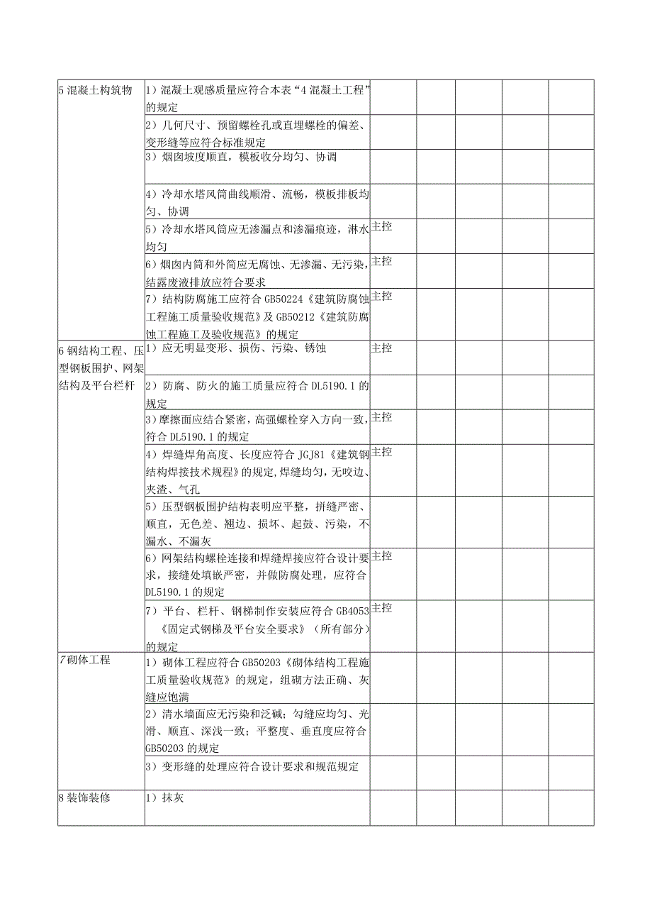 火电工程达标投产土建工程质量检查验收表.docx_第2页