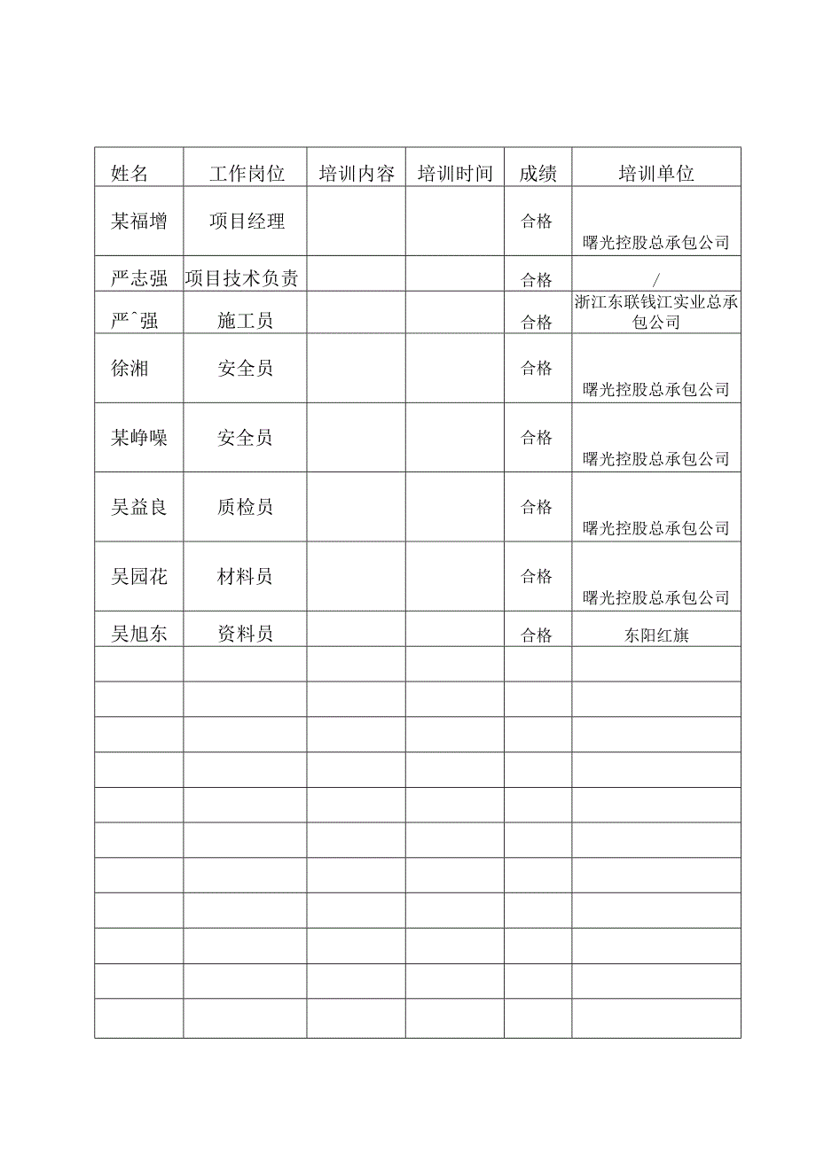 项目部管理人员年度培训记录表及有关岗位证书复印范文.docx_第1页