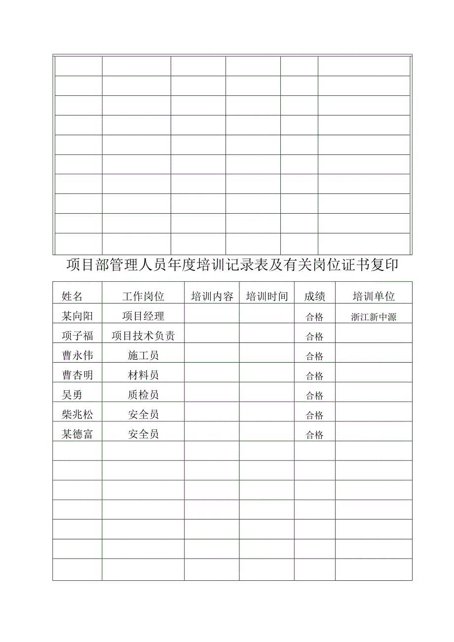 项目部管理人员年度培训记录表及有关岗位证书复印范文.docx_第3页