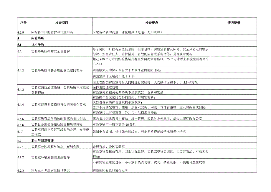 高等学校实验室安全检查项目021-经济管理学院实验中心各实验室具体检查项目清单.docx_第2页