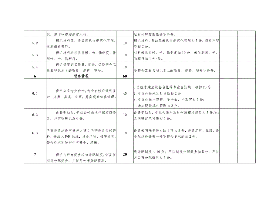 配电服务中心设备检修运行班班组考核细则及评分规定.docx_第2页