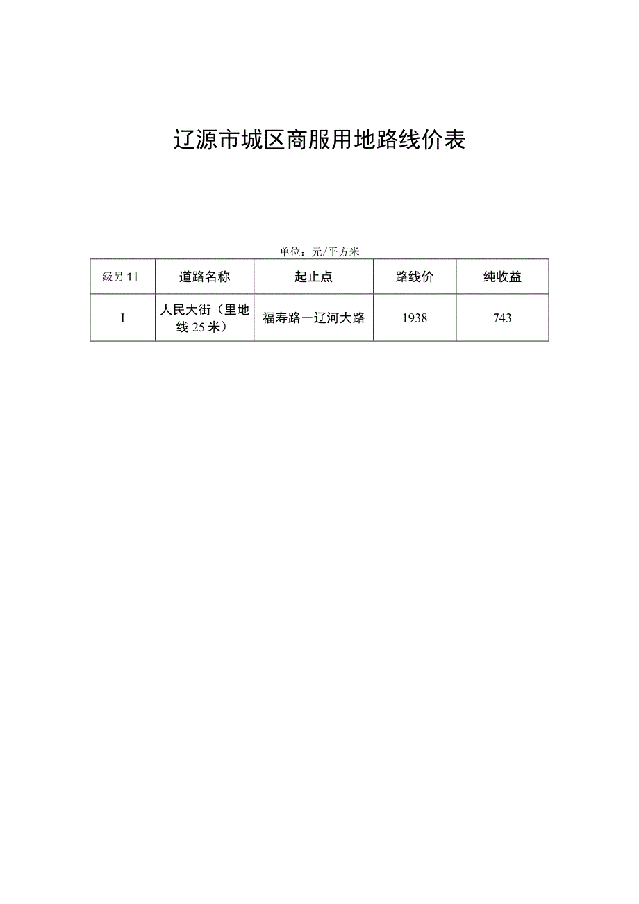 辽源市城区商服用地路线价表.docx_第1页