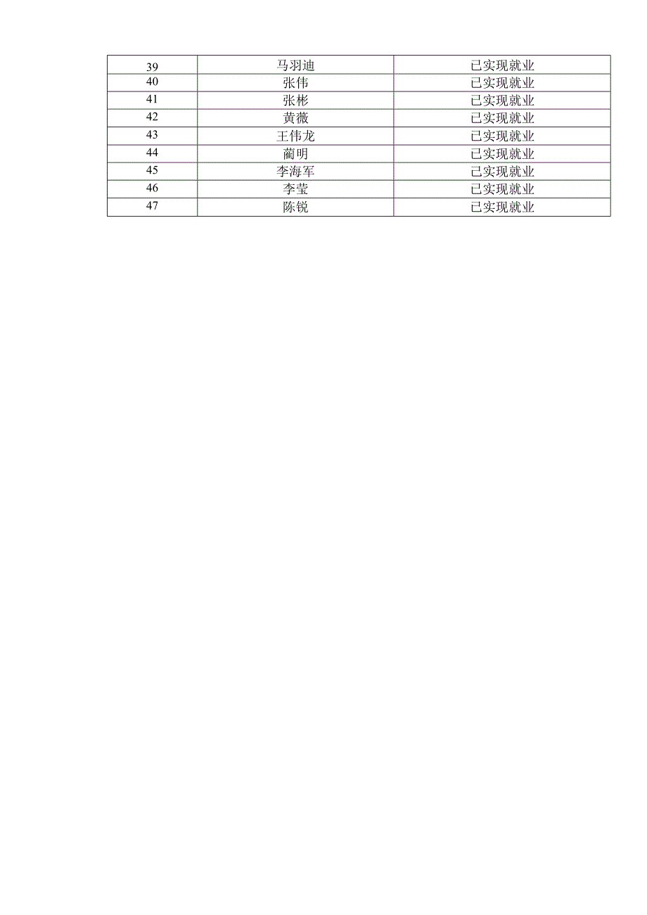 莲湖区失业人员注销汇总表.docx_第2页