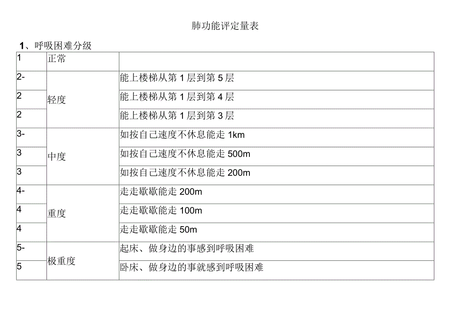 肺功能评定量表.docx_第1页