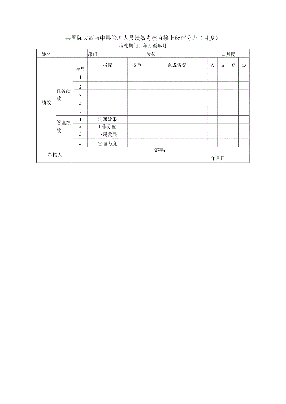 某国际大酒店中层管理人员绩效考核直接上级评分表（月度）.docx_第1页