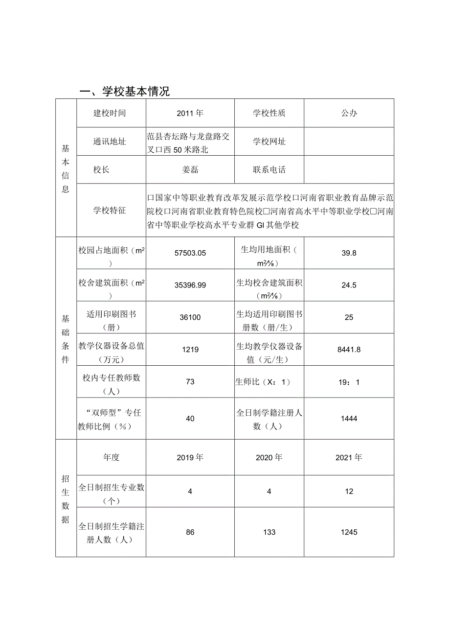 濮阳市中等职业学校优质专业群建设方案.docx_第2页