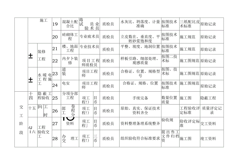 质量控制一览表范文.docx_第3页