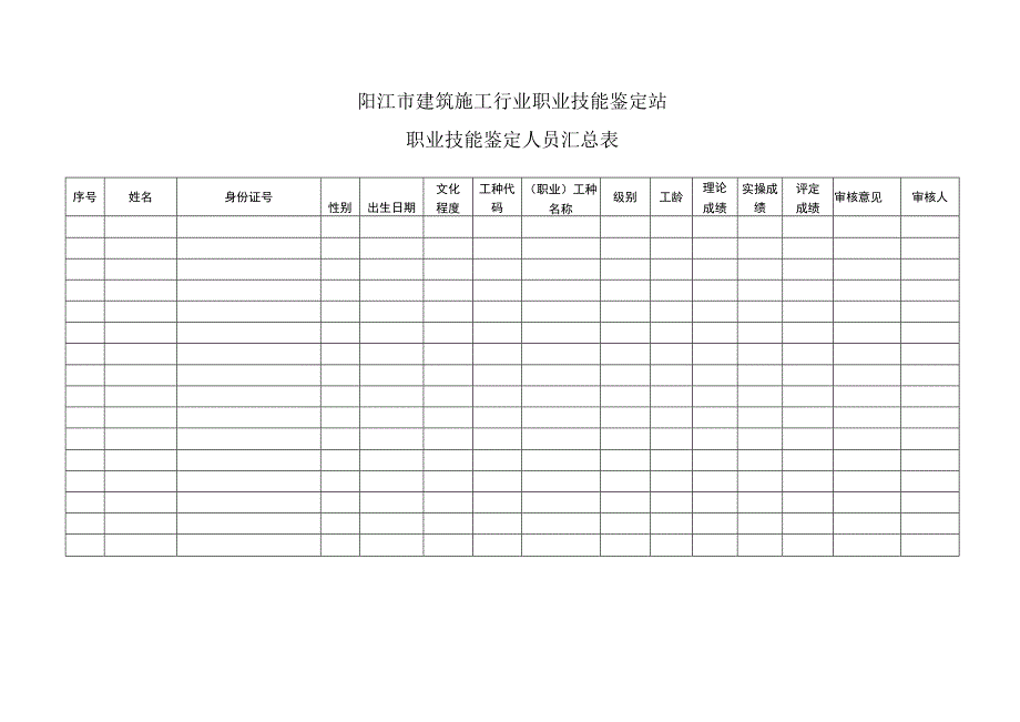 阳江市建筑施工行业职业技能鉴定站职业技能鉴定人员汇总表.docx_第1页