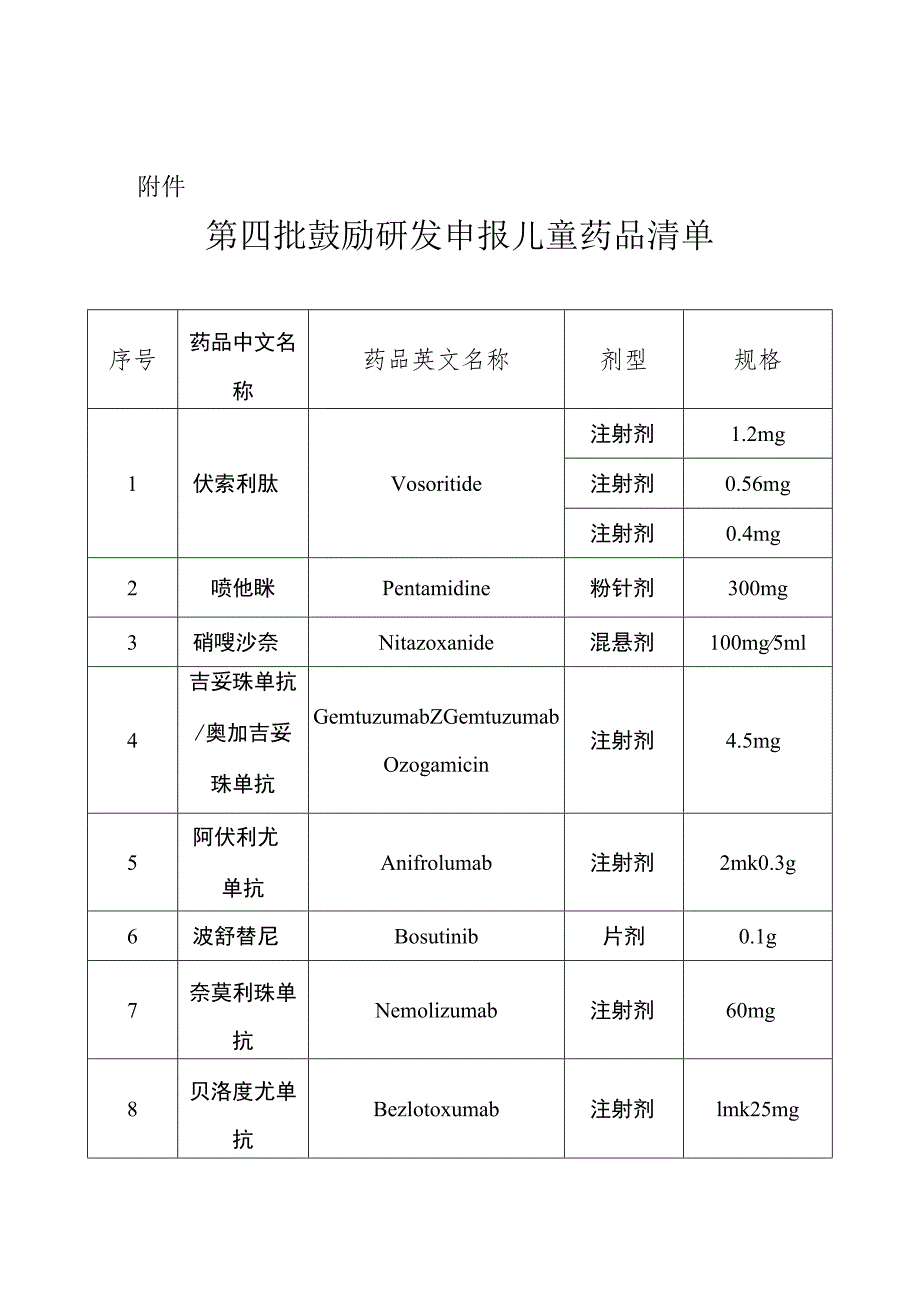 第四批鼓励研发申报儿童药品清单.docx_第1页