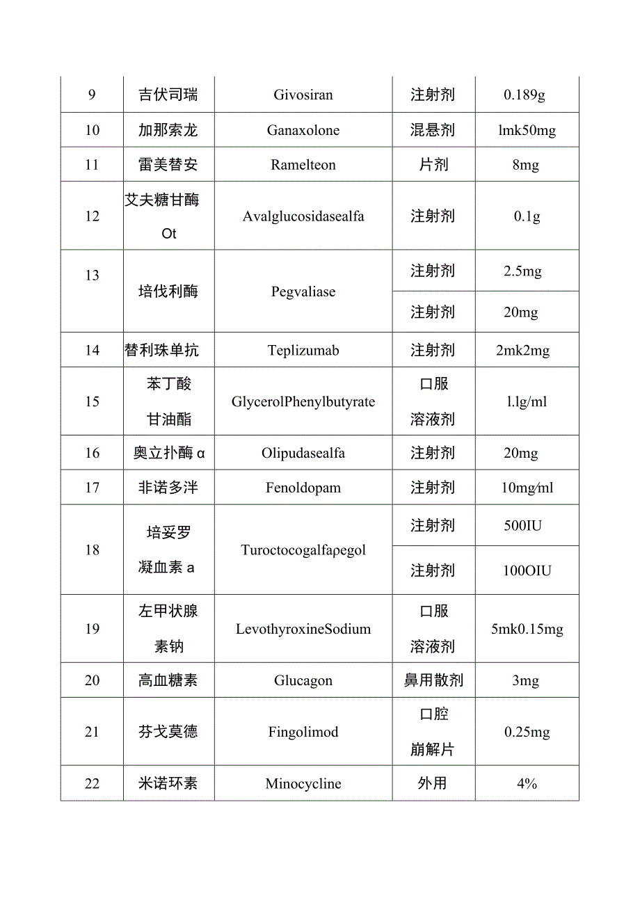 第四批鼓励研发申报儿童药品清单.docx_第2页