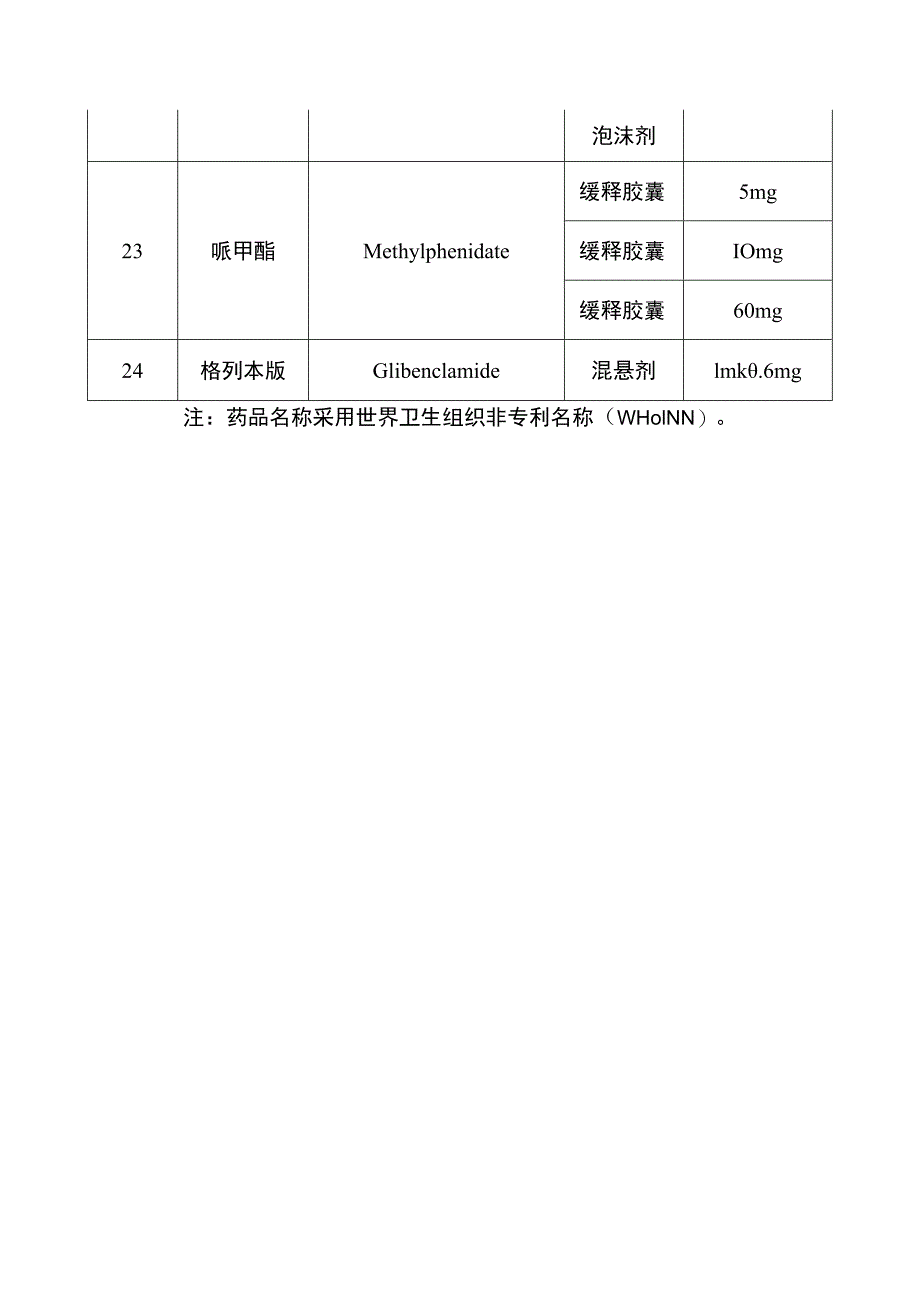 第四批鼓励研发申报儿童药品清单.docx_第3页