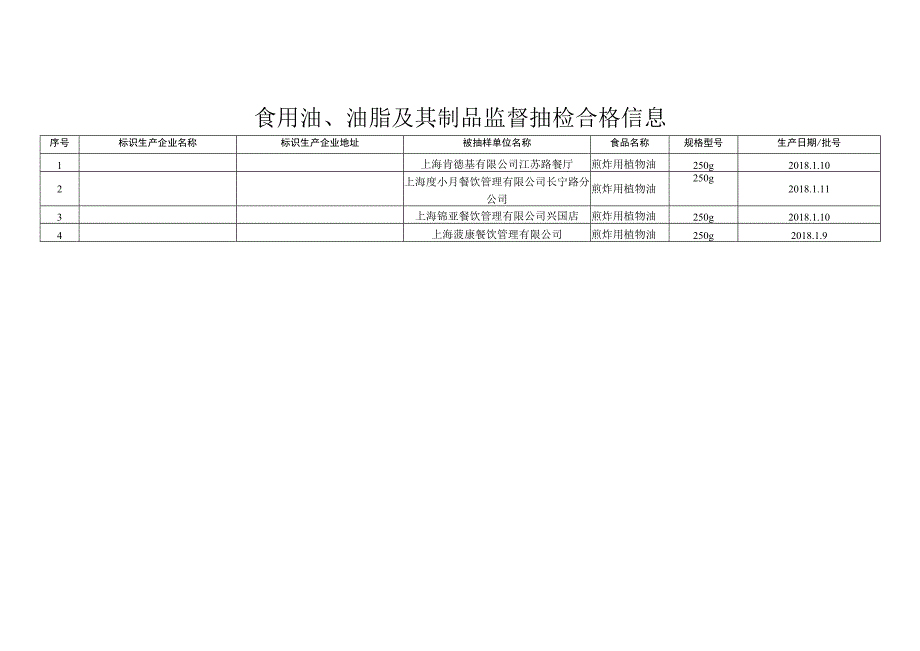 食用油、油脂及其制品监督抽检信息.docx_第2页