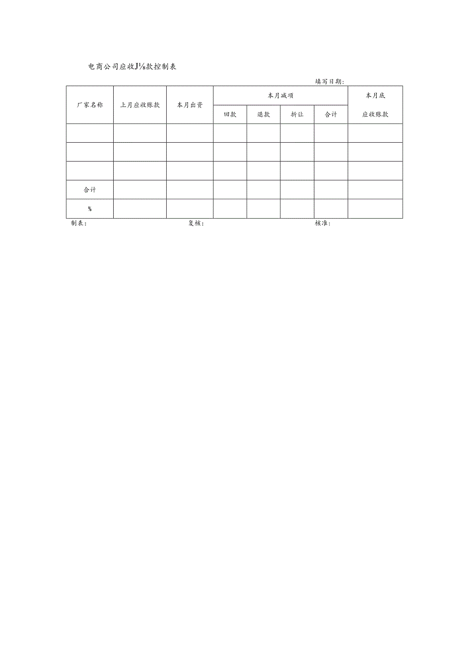 电商公司应收账款控制表.docx_第1页