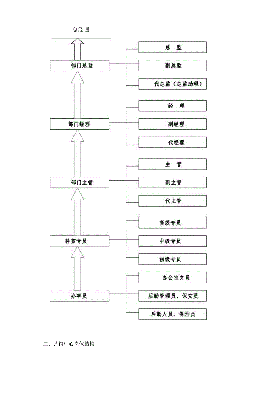 薪酬、福利管理体系.docx_第3页