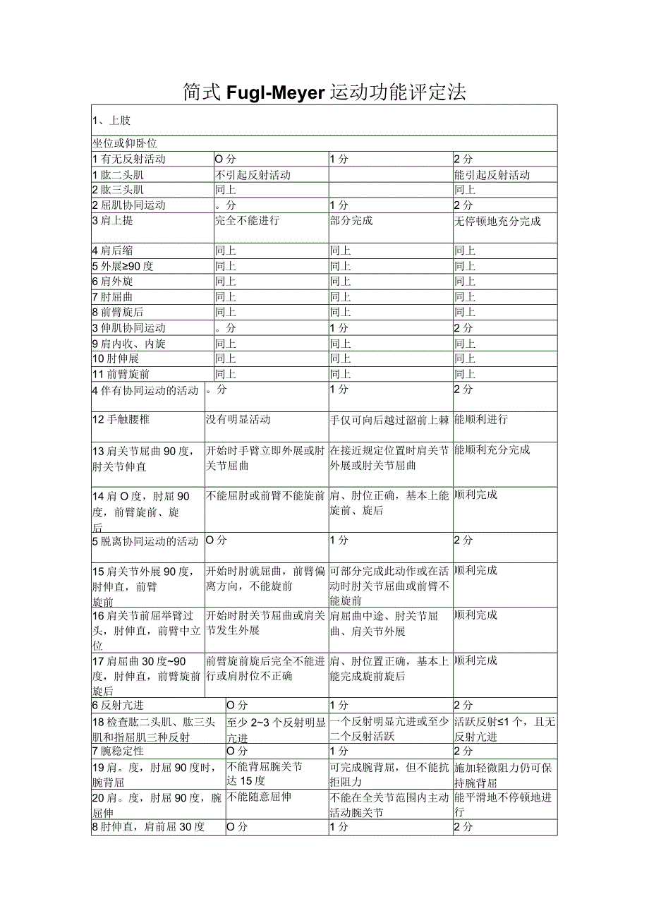 简式Fugl-Meyer运动功能评定法(康复医学专业评定量表模板).docx_第1页