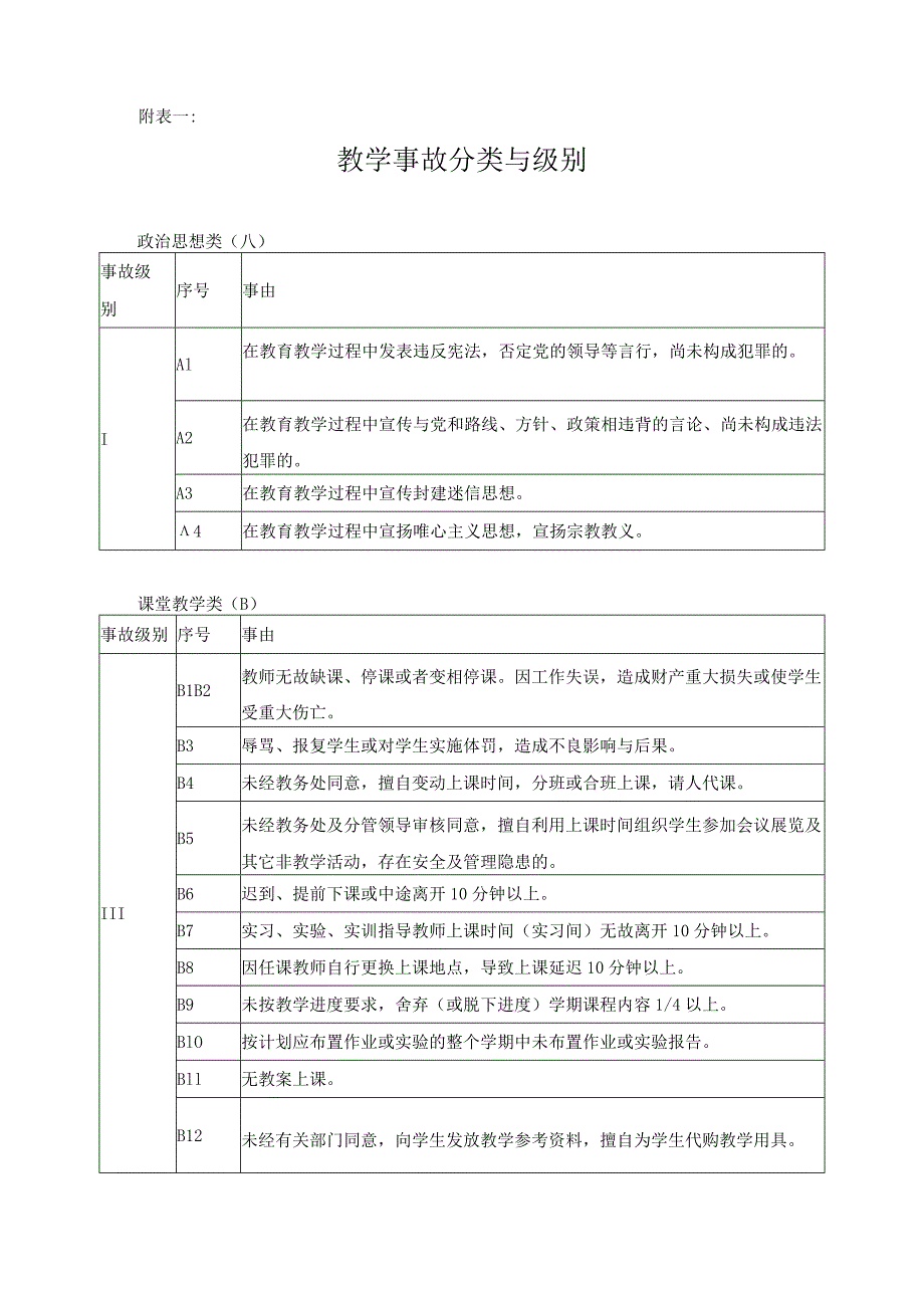 教学事故认定和处理办法.docx_第2页