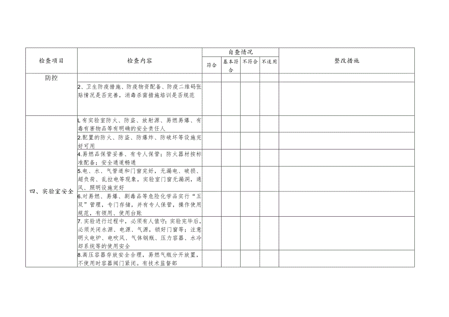 青岛农业大学实验室安全工作检查表.docx_第2页