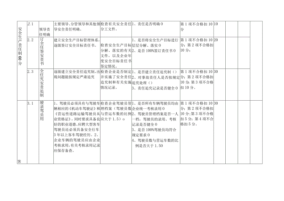 广东省道路旅客运输企业安全生产管理考核标准(doc 15).docx_第2页