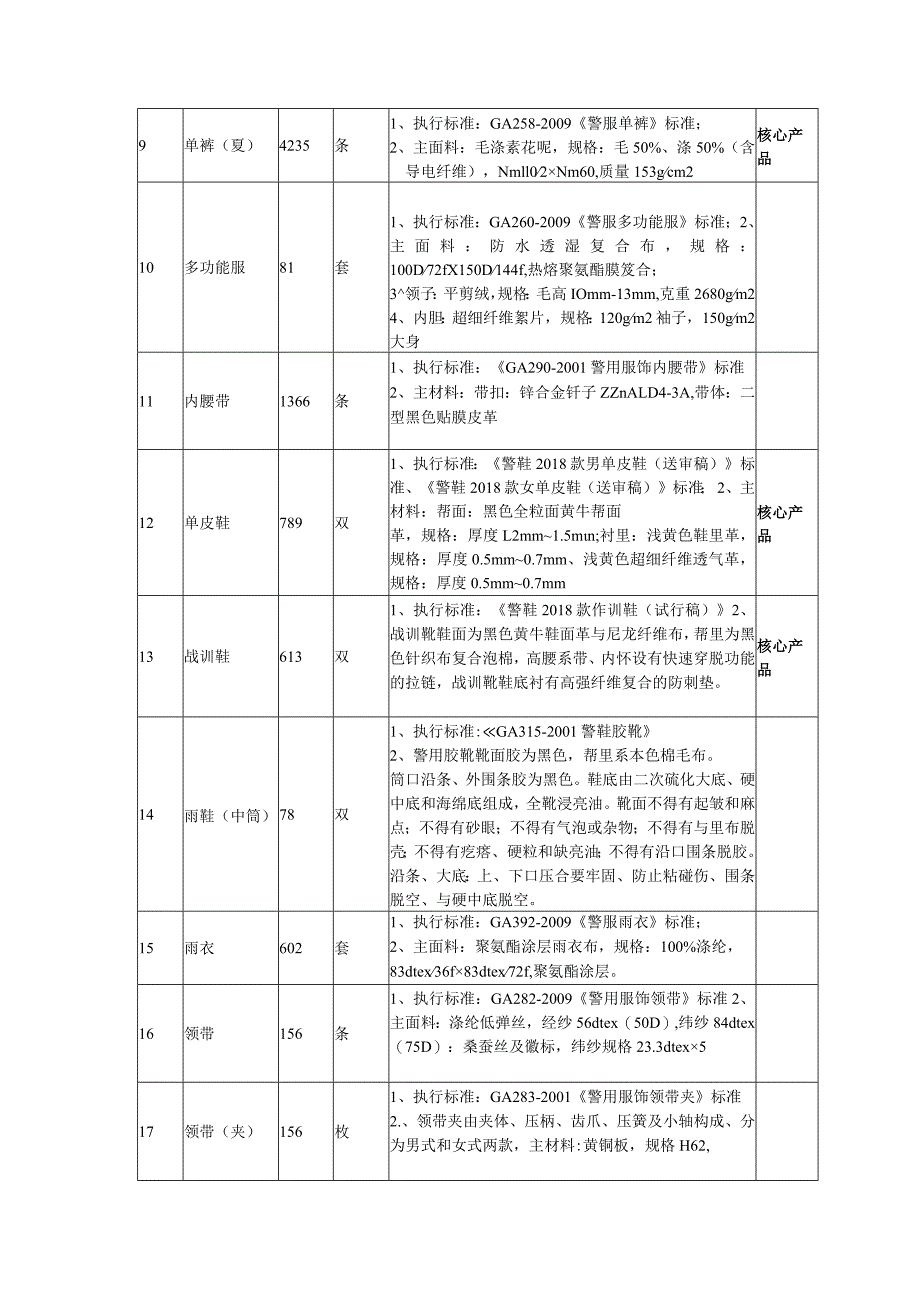 第三章用户需求书.docx_第2页