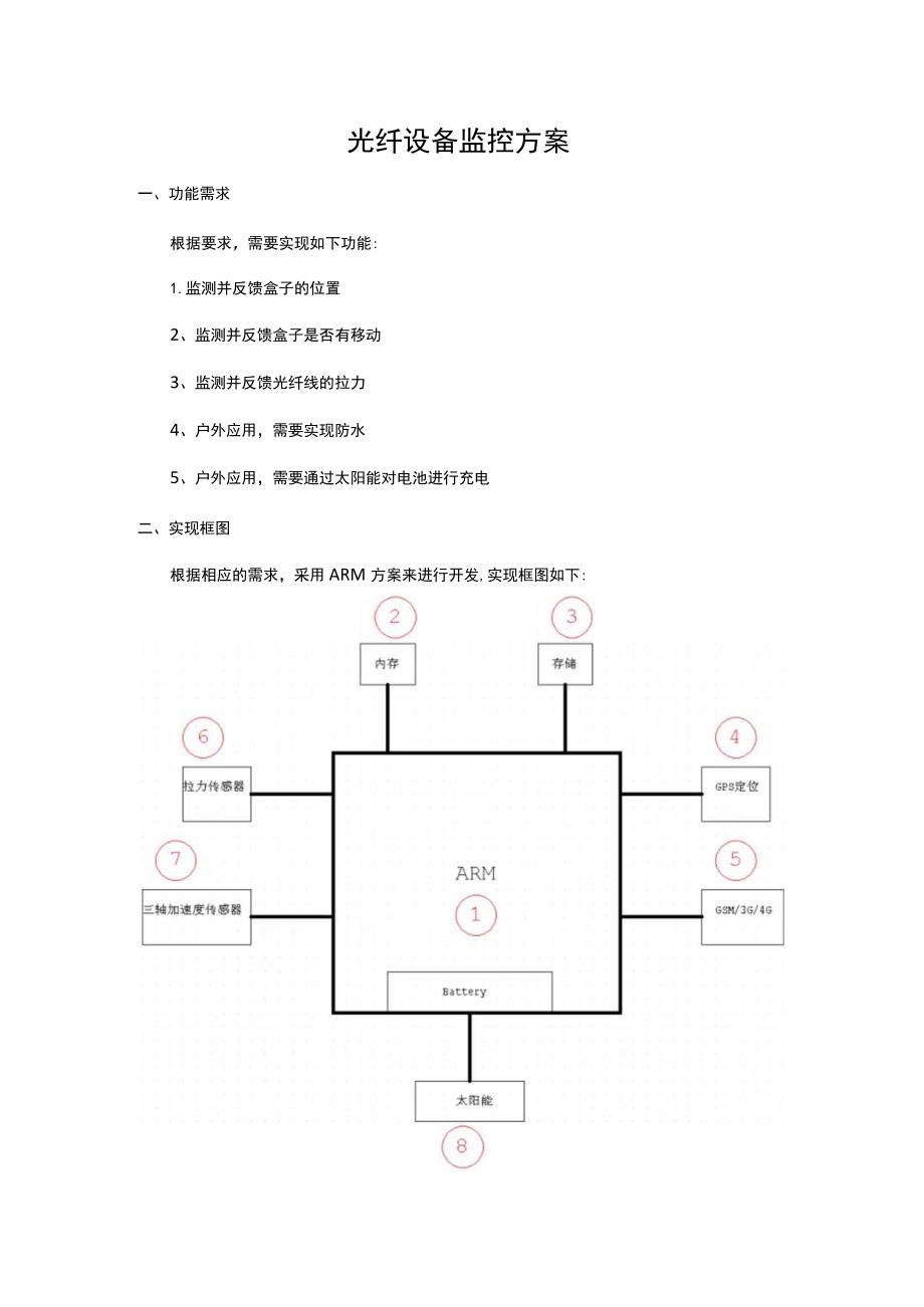 光纤设备监控方案V1.docx_第1页