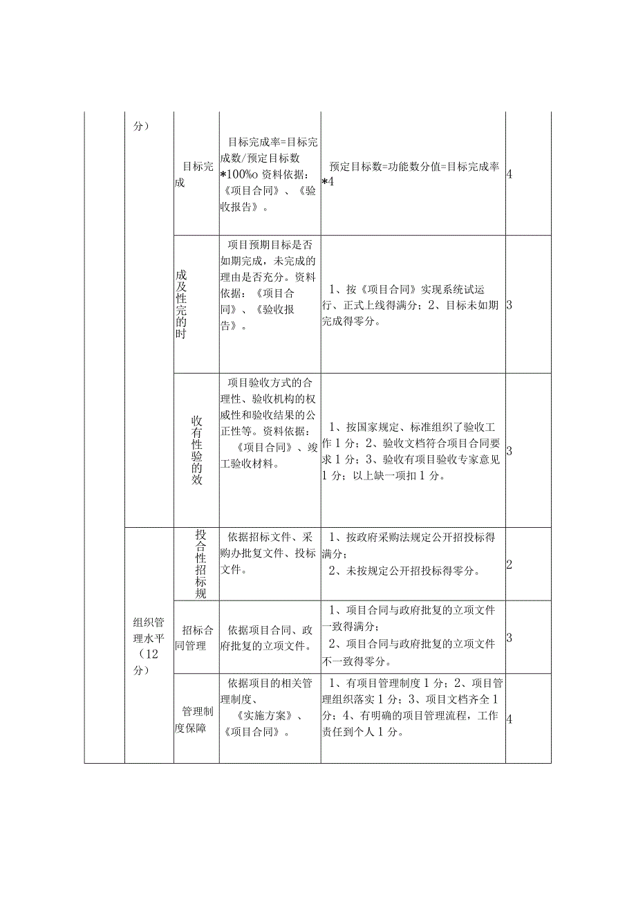 信息化项目类绩效评价指标参考.docx_第2页