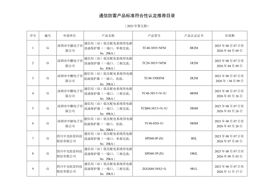 通信防雷产品标准符合性认定推荐目录2023年第五批.docx_第1页