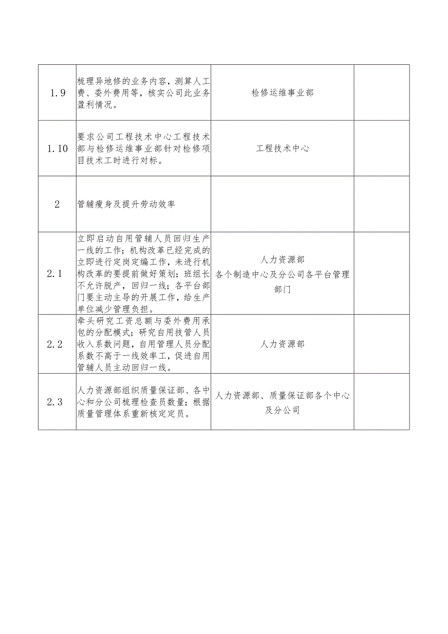 劳动能力平衡及2022年委外费用指标专项汇报111.docx_第3页