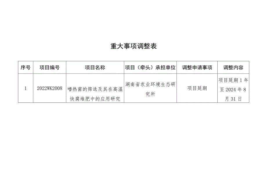 重大事项调整表.docx_第1页