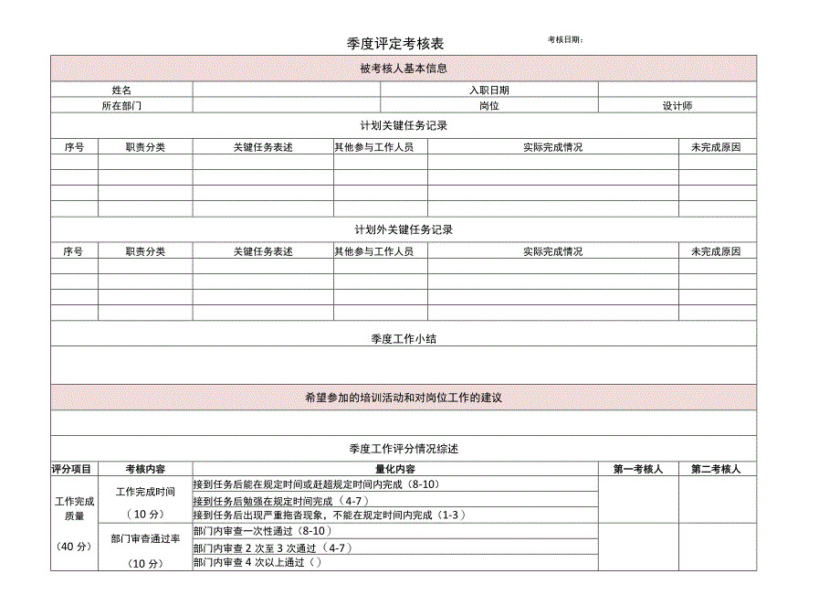 设计师绩效考核明细表.docx_第1页