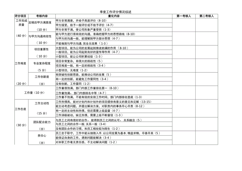 设计师绩效考核明细表.docx_第2页