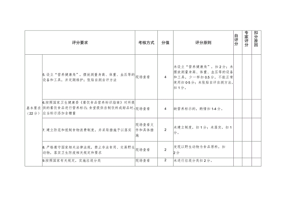 营养健康食堂评分表.docx_第2页