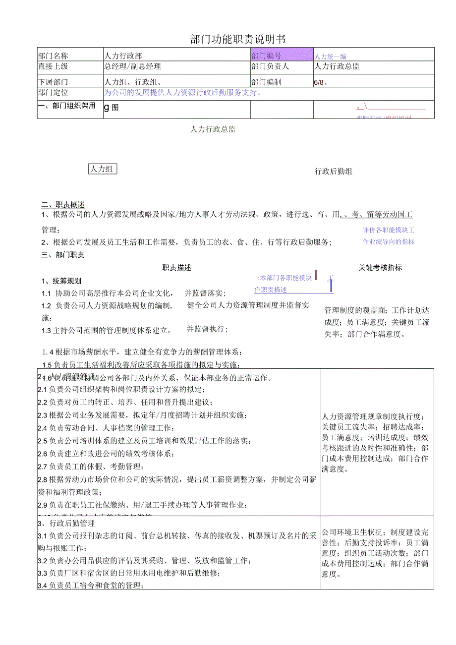 人力行政部部门功能职责说明书（范本2个）.docx_第1页