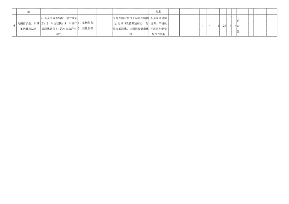 汽车加气作业危害分析评价记录表.docx_第2页