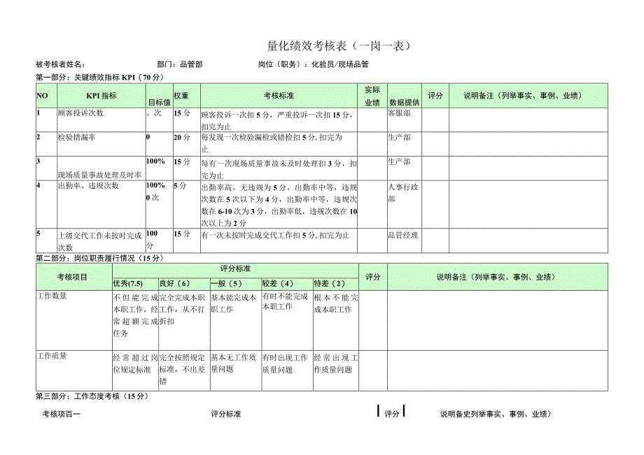 化验员-量化绩效考核表（一岗一表）.docx_第1页