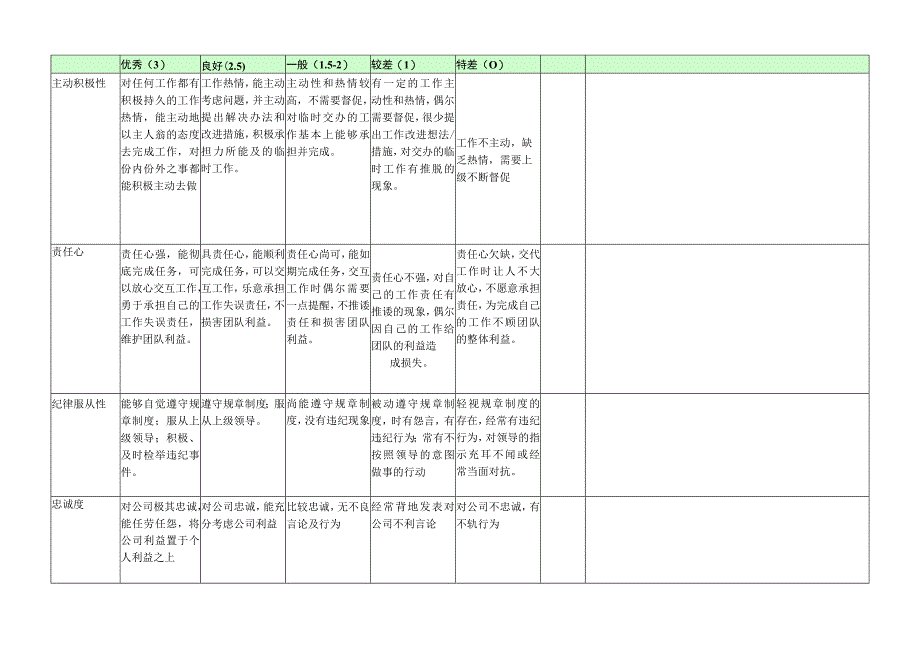 化验员-量化绩效考核表（一岗一表）.docx_第2页