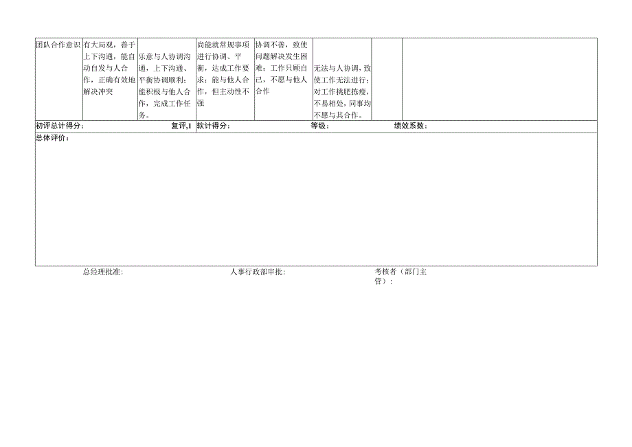 化验员-量化绩效考核表（一岗一表）.docx_第3页