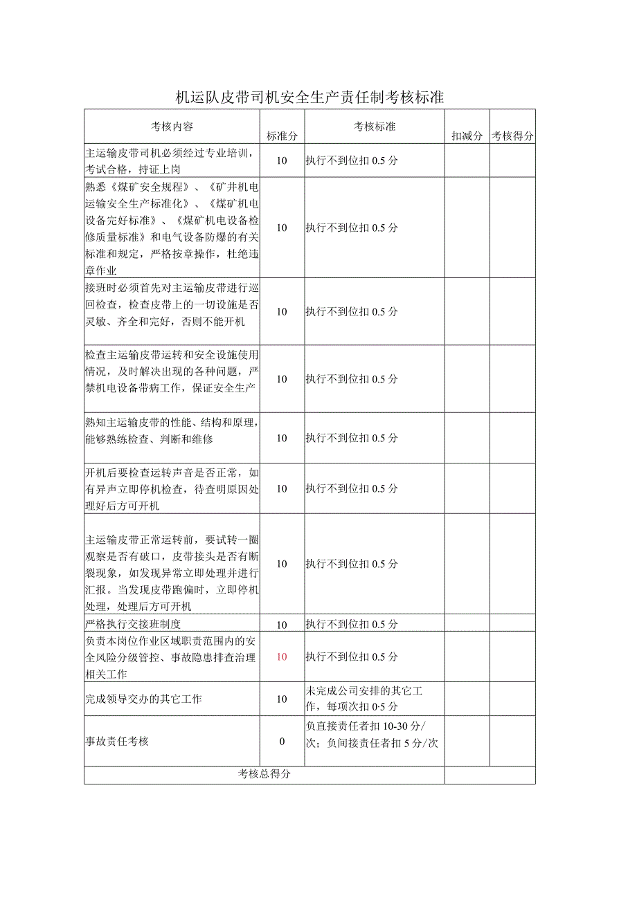 机运队皮带司机安全生产责任制考核标准.docx_第1页