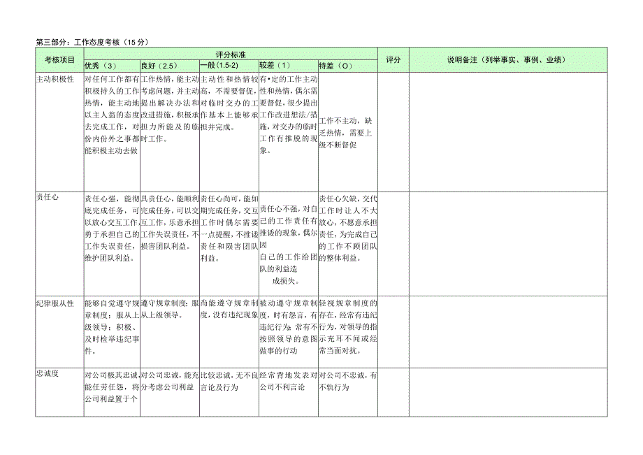 KA部经理-量化绩效考核表（一岗一表）.docx_第2页