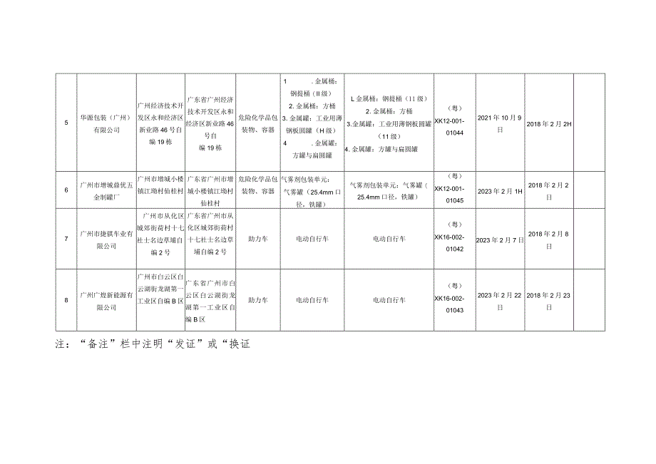 获得工业产品生产许可证企业汇总表.docx_第2页