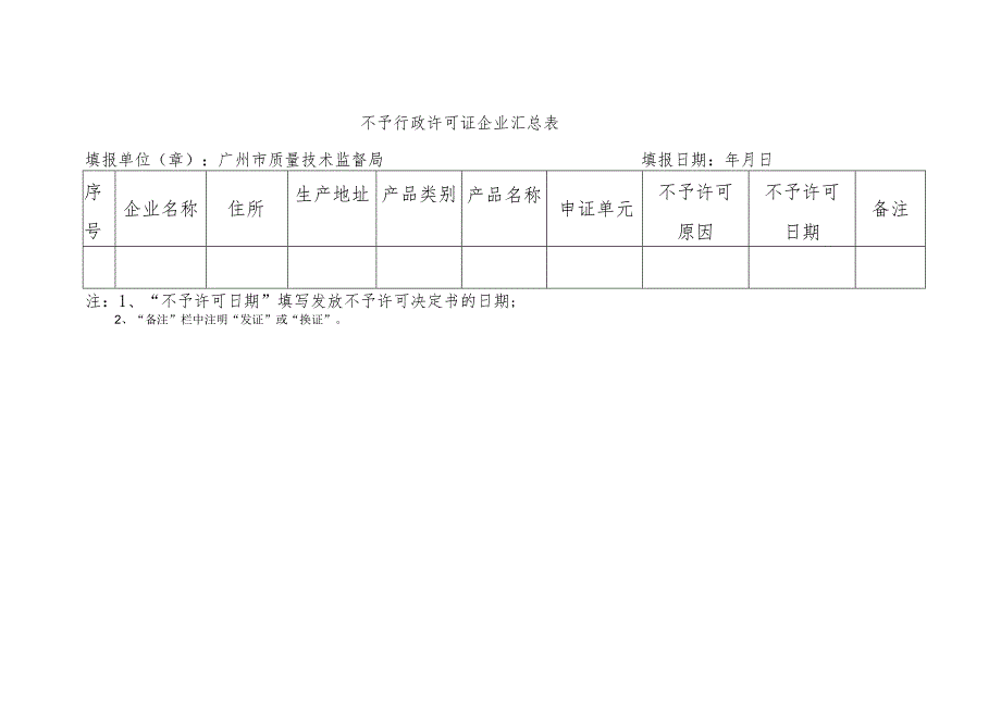 获得工业产品生产许可证企业汇总表.docx_第3页