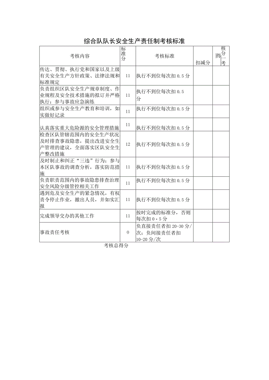 综合队队长安全生产责任制考核标准.docx_第1页