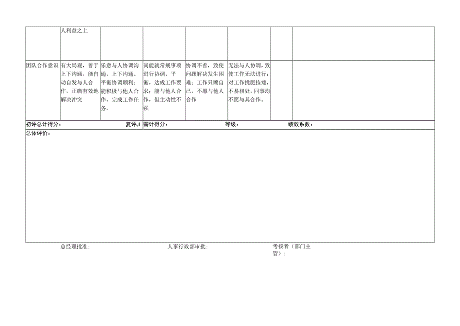 仓库主管-量化绩效考核表（一岗一表）.docx_第3页