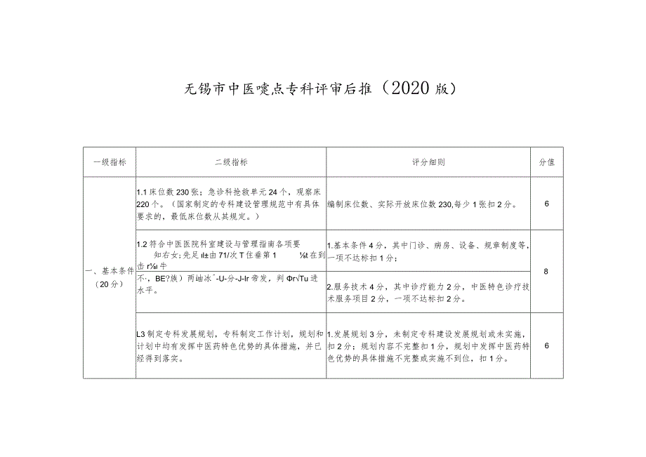 无锡市中医重点专科评审标准（2020版）.docx_第1页