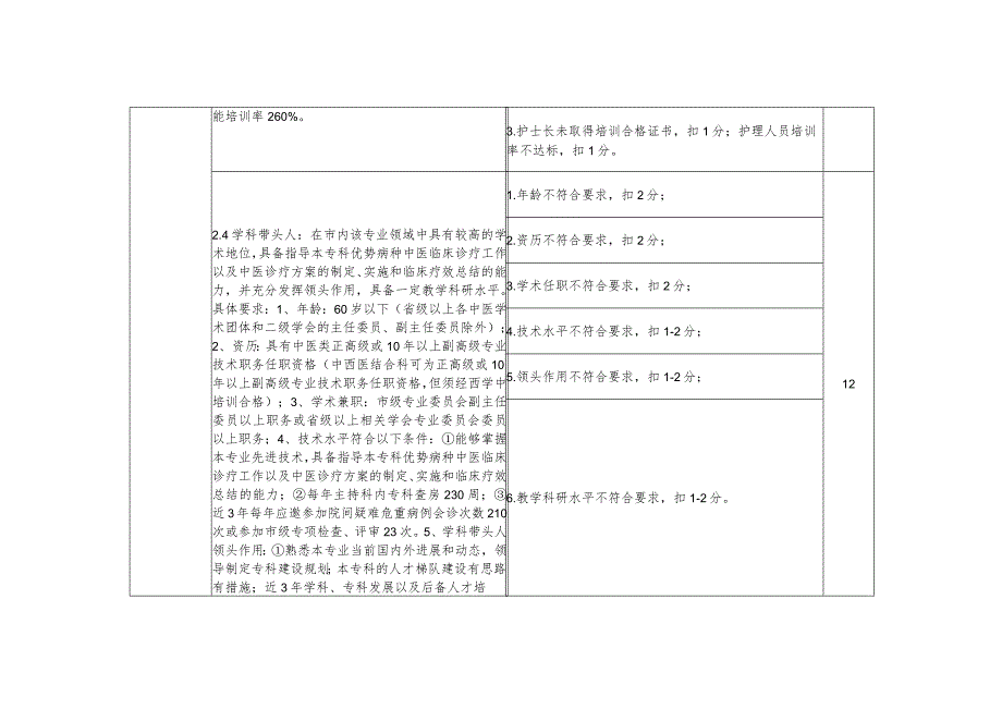 无锡市中医重点专科评审标准（2020版）.docx_第3页