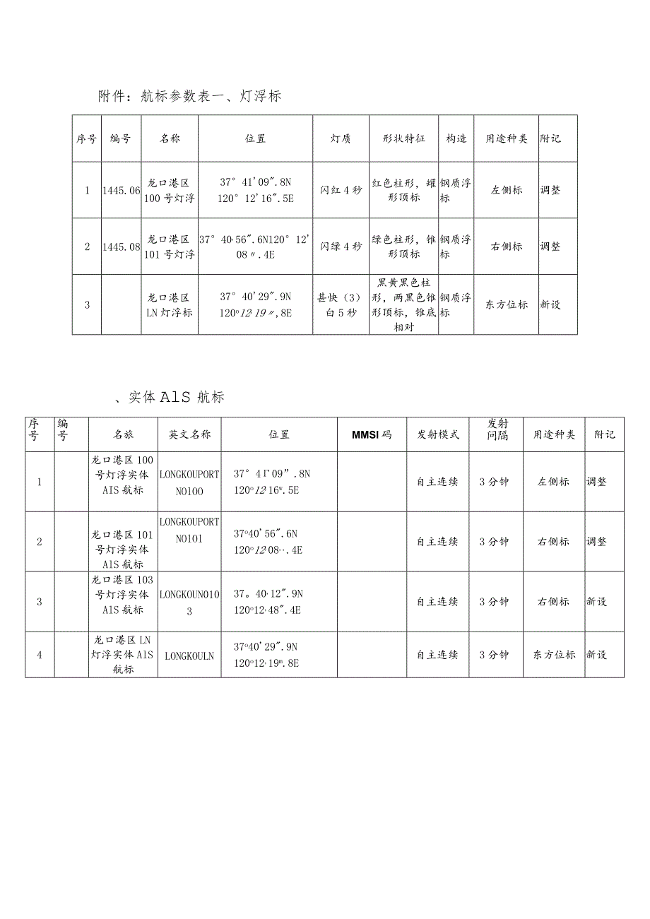 航标参数表灯浮标.docx_第1页